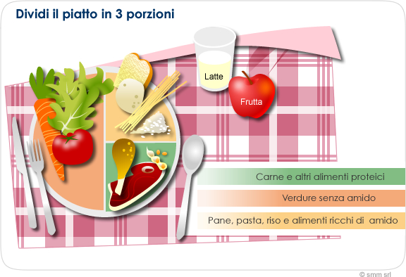 Dividi il piatto in 3 porzioni - a tavola con il diabete