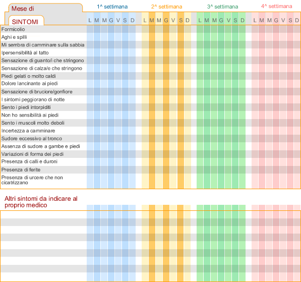 calendarioNeuropatia