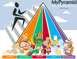 pyramidPicc