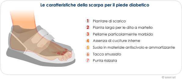 scarpe x piede diabetico