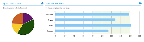 MyGlyc-3