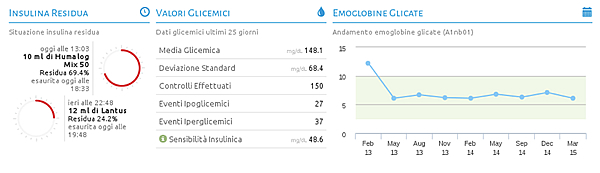 MyGlyc-4