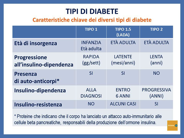 Diabete Autoimmune Latente nell'Adulto (LADA)