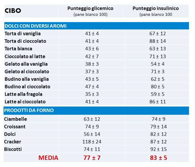 Tabella Nutrizionale Alimenti Pdf To Excel