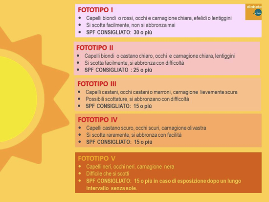 Piedi d'estate: consigli - Diabete.com