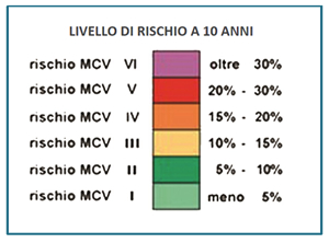 rischio cardiovascolare