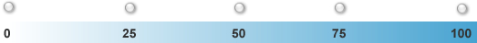 percentualeAdesione