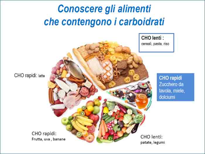 Conoscere gli alimenti che contengono carboidrati - Diabete.com