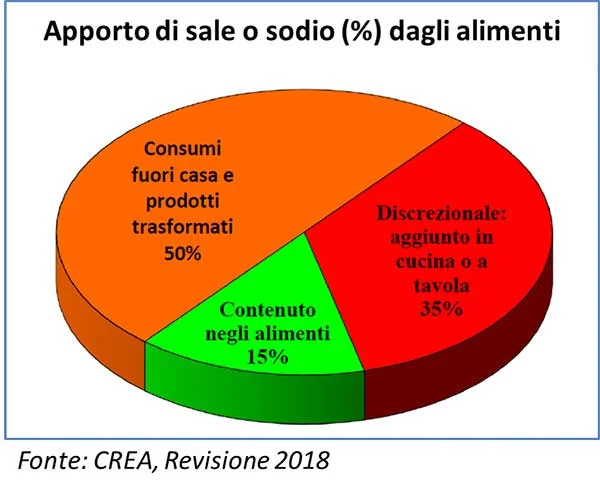 Apporto di sale o iodio negli alimenti - Alimenti ricchi di sale - Diabete.com