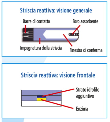 Tecnologia ASSI