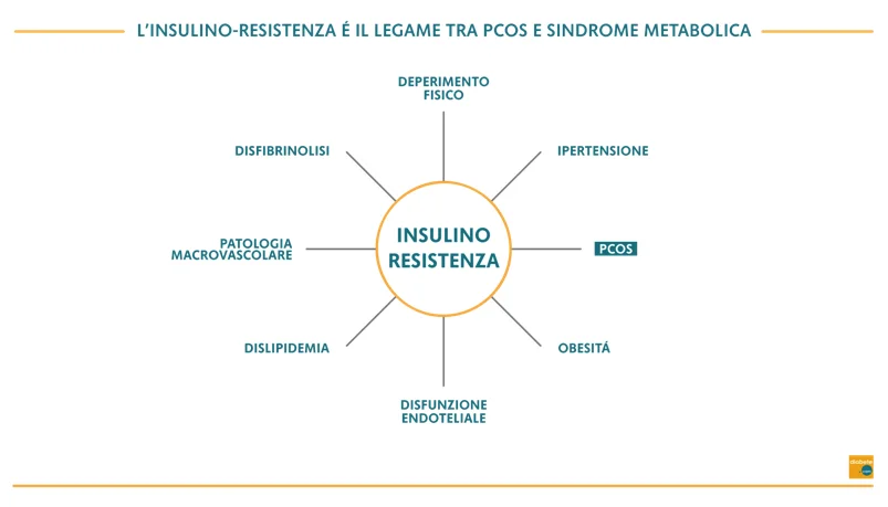 insulino-resistenza-pcos-sindrome-metabolica