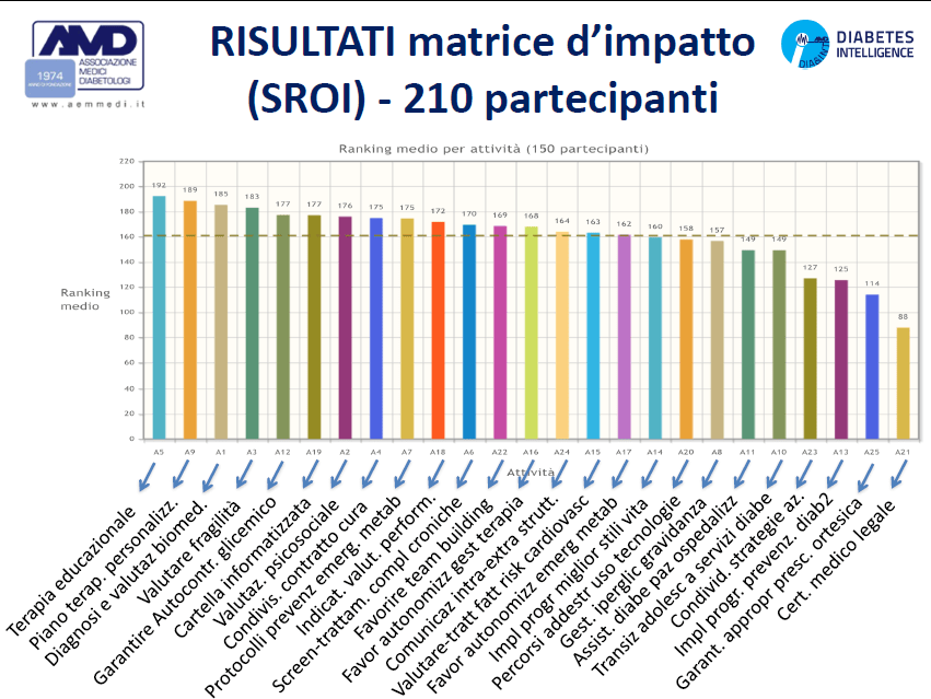 1matriceimpattoamd