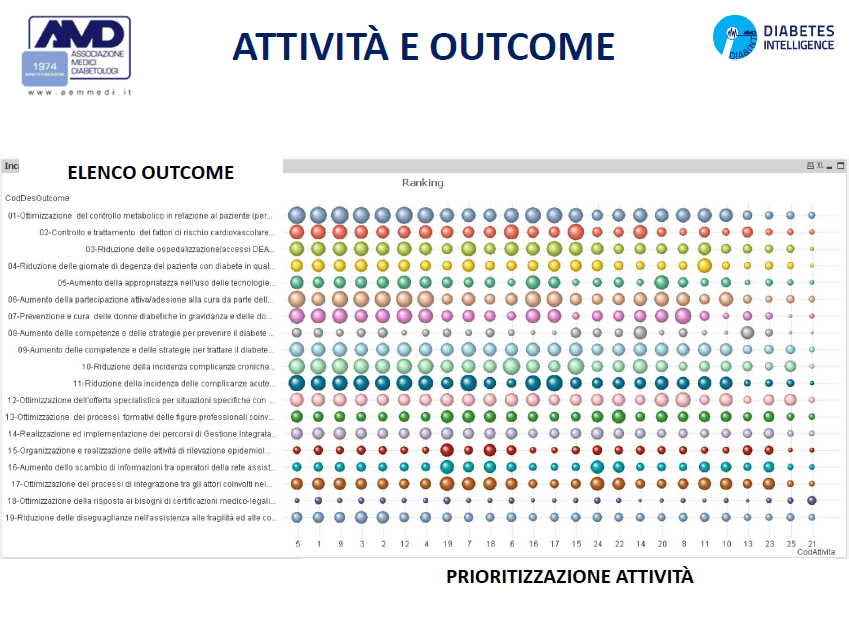 2attivitaoutcomeamd