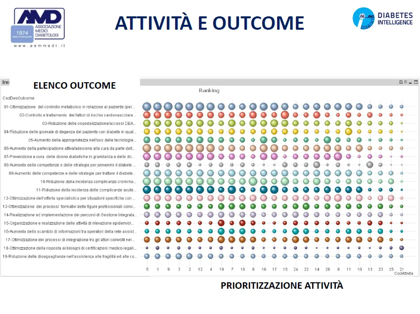 2attivitaoutcomeamd