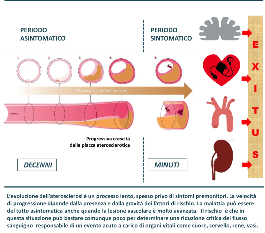 Diabete e colesterolo alto: conseguenze e danni