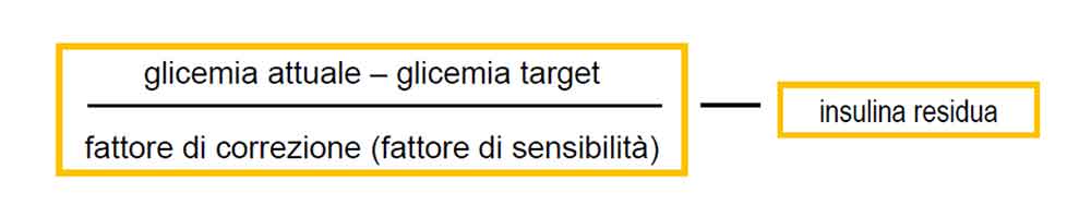 Bolo di correzione post-prandiale