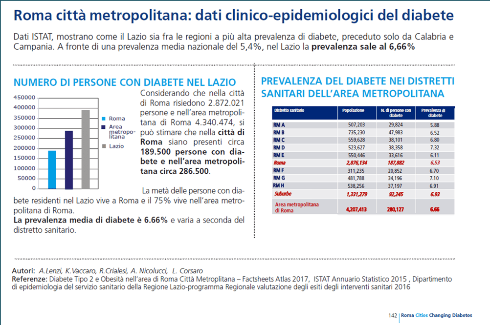 Roma città metropolitana dati clinico epidemiologici del diabete