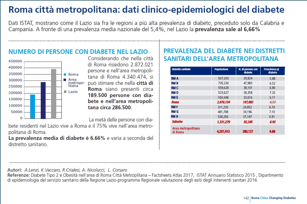 Roma città metropolitana dati clinico epidemiologici del diabete