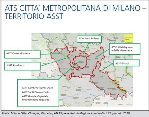 ATS Città metropolitana di Milano - Territorio ASST