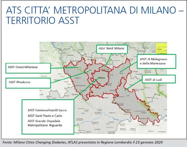 ATS Città metropolitana di Milano - Territorio ASST