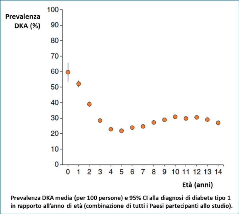 DKA chetoacidosi diabetica - Diabete.com