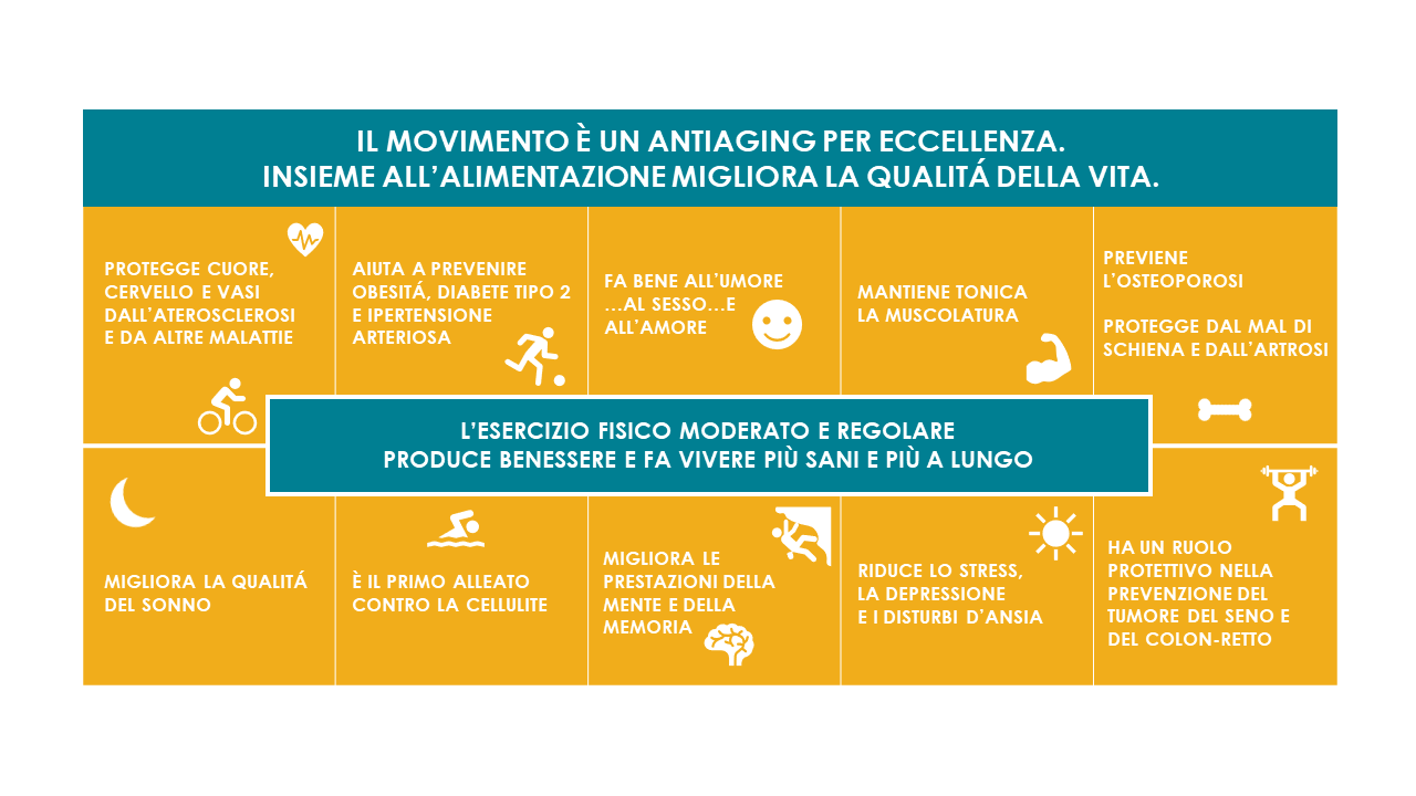 Diabete e Movimento: l'Attività Fisica è un Antiaging