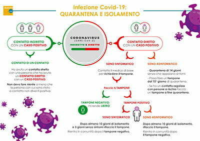 Covid 19 - Quarantena e isolamento