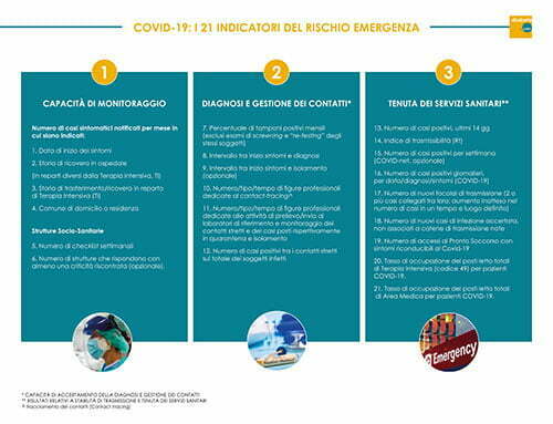I 21 indicatori del rischio Emergenza Covid-19 delle Regioni