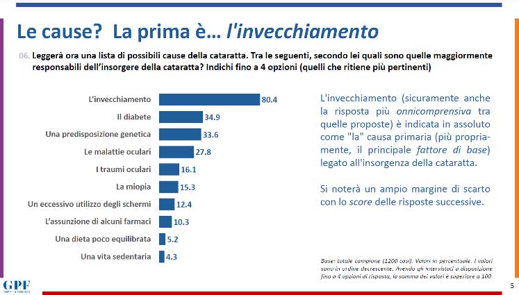 Le cause della cataratta