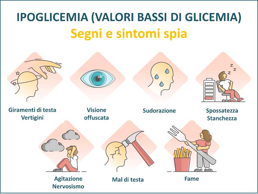 Ipoglicemia: valori bassi della glicemia - Diabete.com