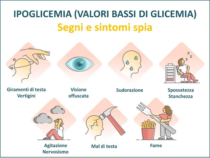 Ipoglicemia: valori bassi della glicemia - Diabete.com