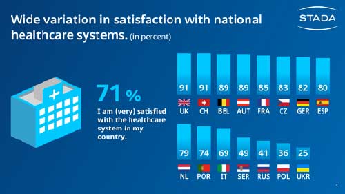STADA Health Report 2021 - La pandemia ha cambiato il rapporto con la salute in Europa? Come? - Diabete.com