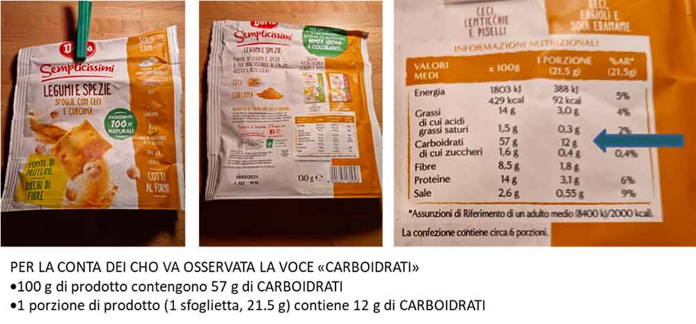 conta dei carboidrati
