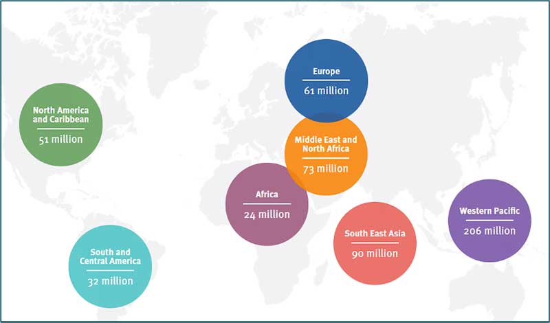 Incidenza del diabete in Europa e nel Mondo: Statistiche - Diabete.com