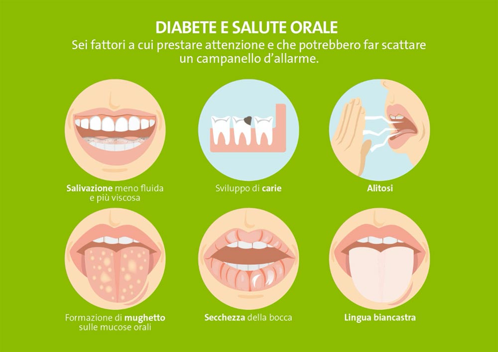 Diabete e salute orale: 5 cose da non dimenticare