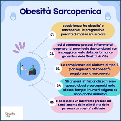 Obesità sarcopenica